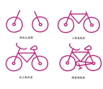 自行车简笔画的画法步骤：怎么画自行车