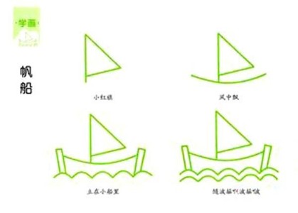 有关帆船的简笔画